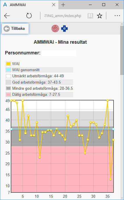 Resultat för en person